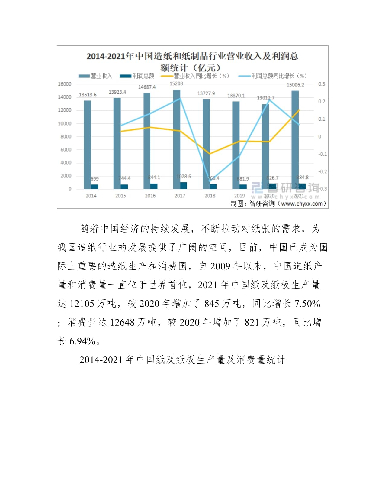 2021年中國造紙行業(yè)經(jīng)營現(xiàn)狀與龍頭企業(yè)對(duì)比分析圖——紙及紙制品領(lǐng)域